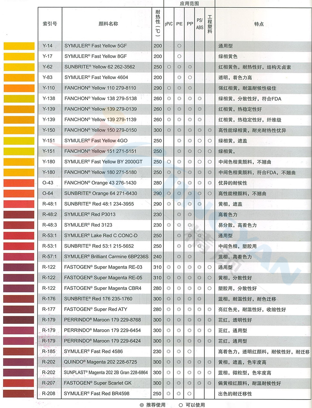DIC顏料喹吖啶酮品紅參數(shù)表