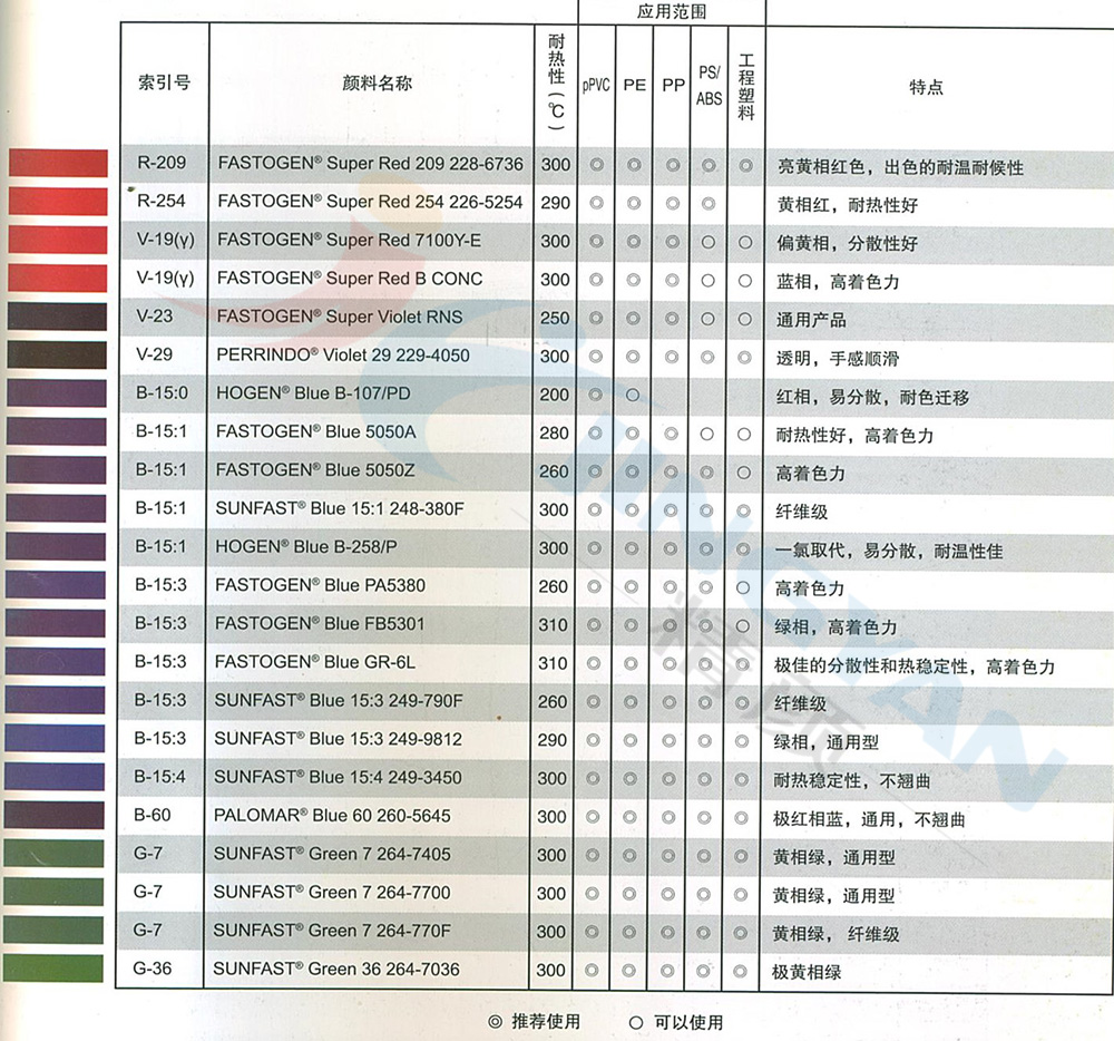 DIC顏料喹吖啶酮品紅參數(shù)表