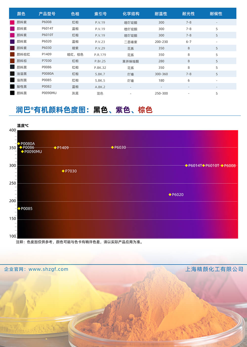 潤(rùn)巴黑色、紫色、棕色有機(jī)顏料色號(hào)對(duì)照表